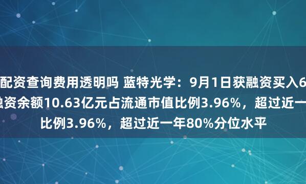 配资查询费用透明吗 蓝特光学：9月1日获融资买入6731.22万元，融资余额10.63亿元占流通市值比例3.96%，超过近一年80%分位水平